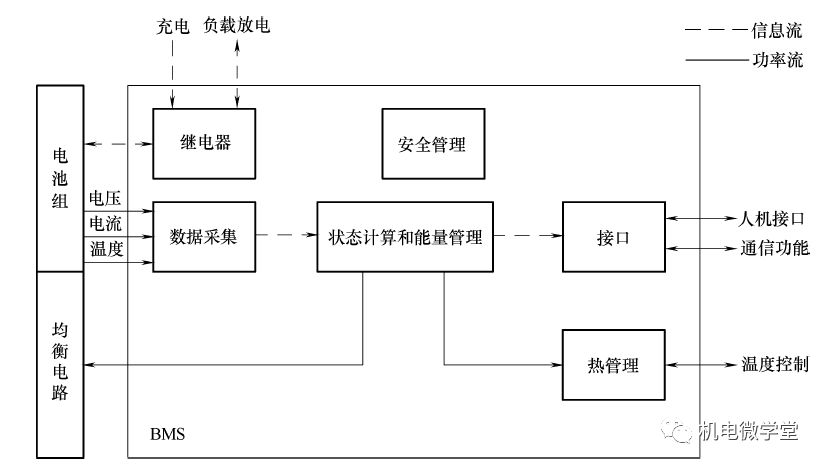 38图和3个视频,秒懂电动汽车技术!的图8